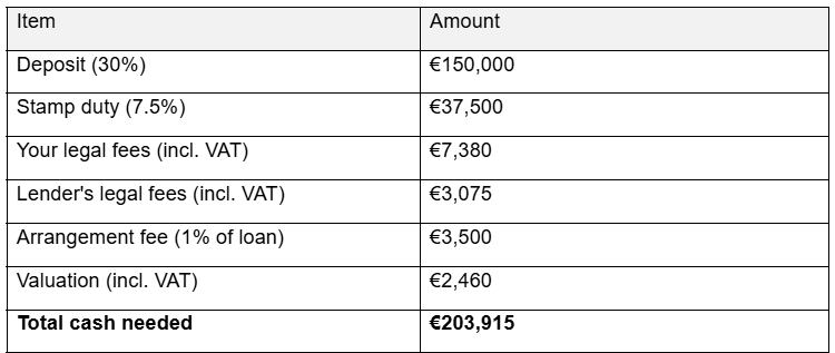 Worked cost example