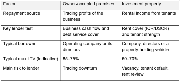 Owner-occupied versus investment: