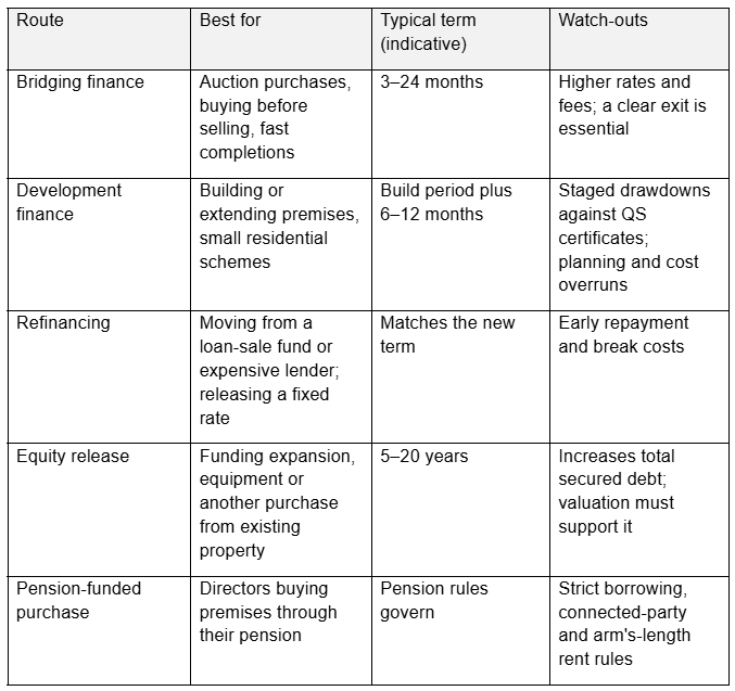 Other property finance routes