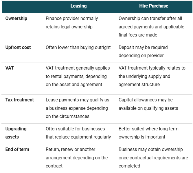 Leasing vs Hire Purchase chart